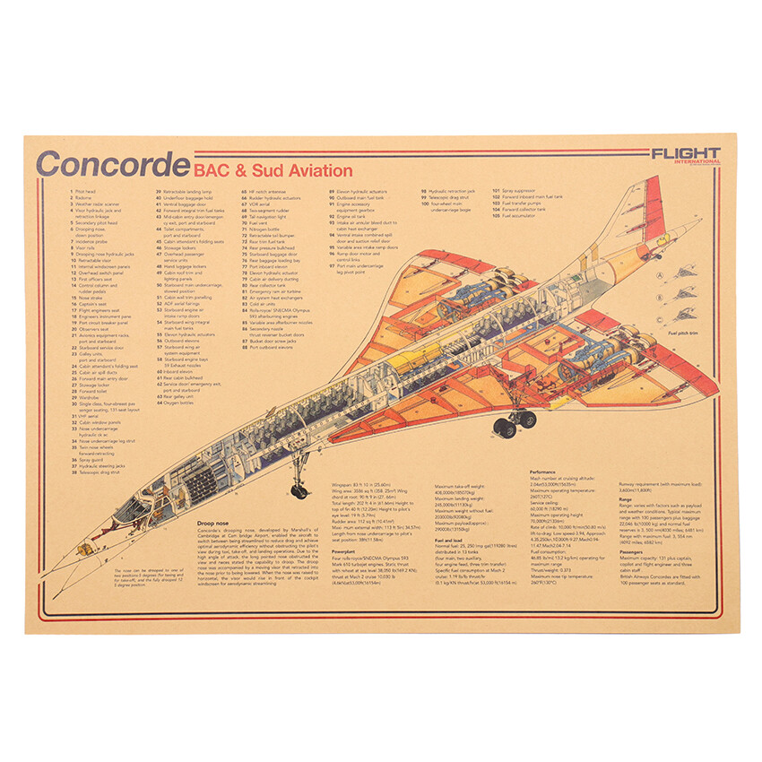 Concorde supersonic airliner Poster Vintage Aircraft Structural Wall Art Poster