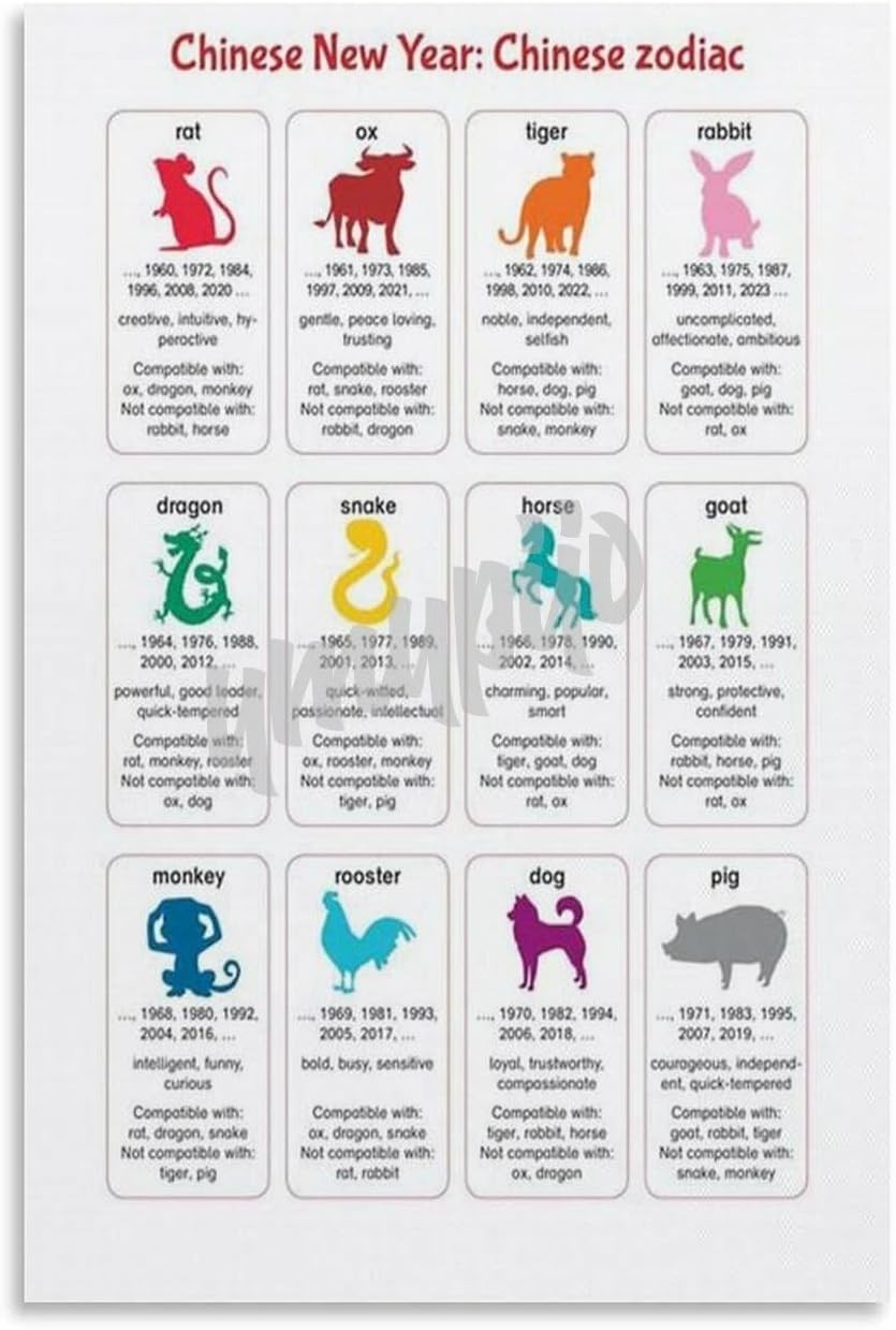 Chinese Zodiac Poster 12 Animal Signs Chart Classroom Decor