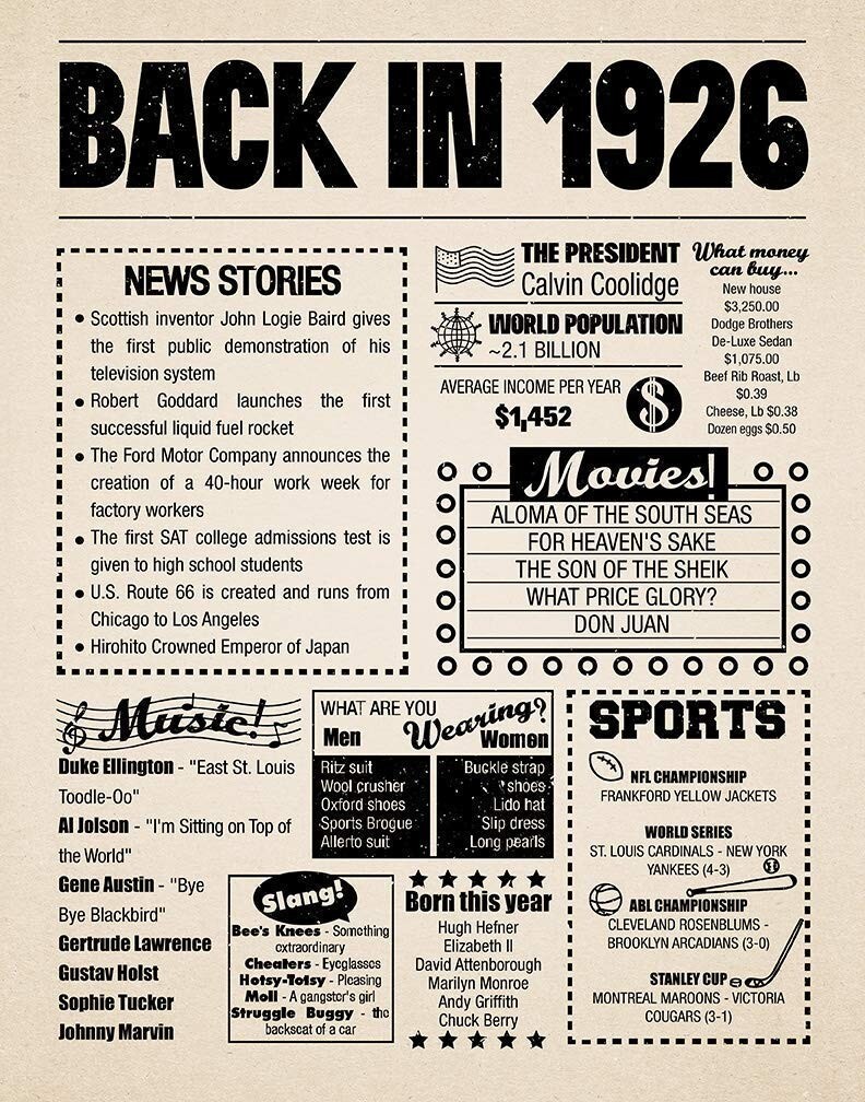 1926 Memories | POSTER 24 X 18 inch | Birthday Gift, Newspaper, back in time