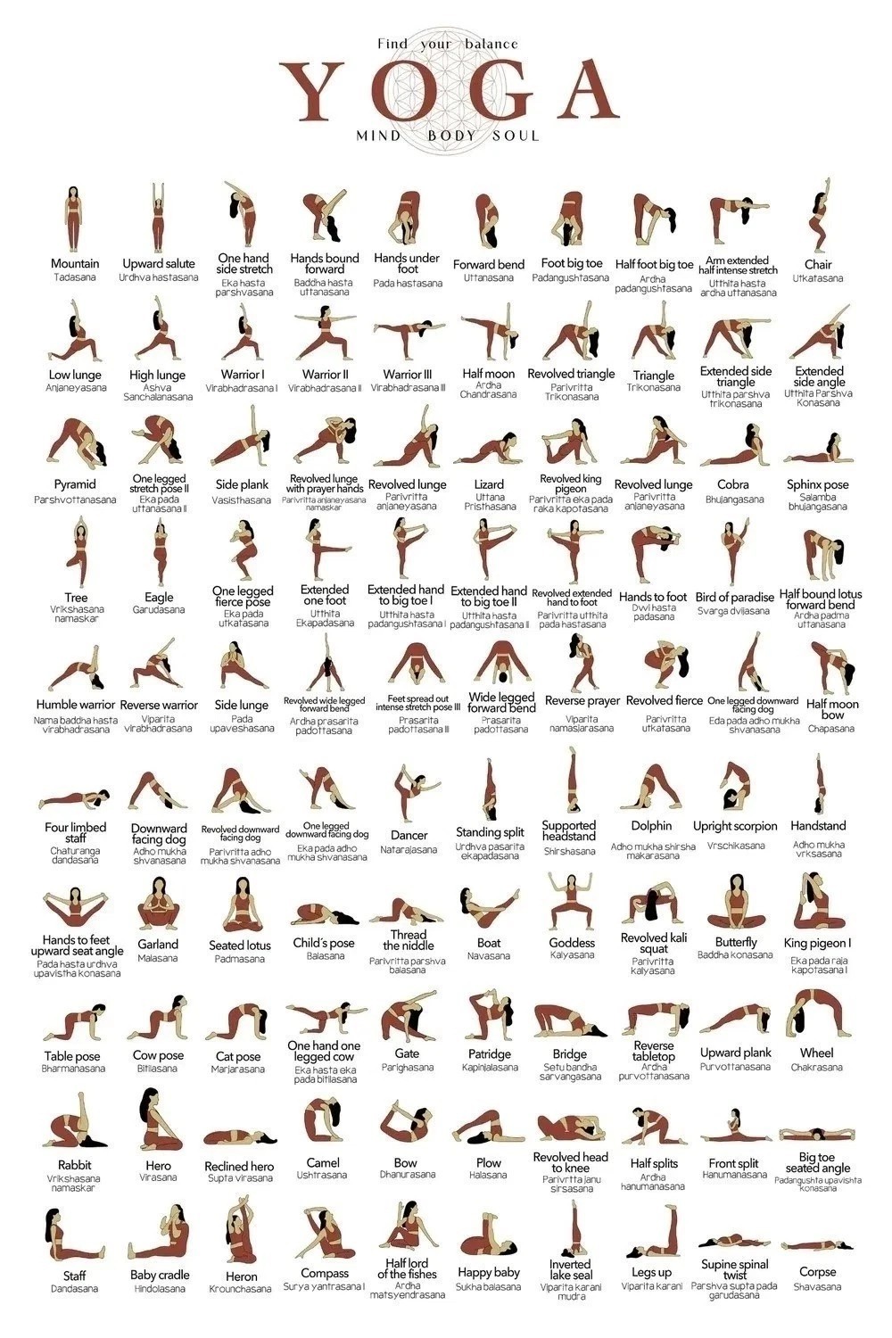 Yoga Poses Chart Mind Body Soul Infographic Poster
