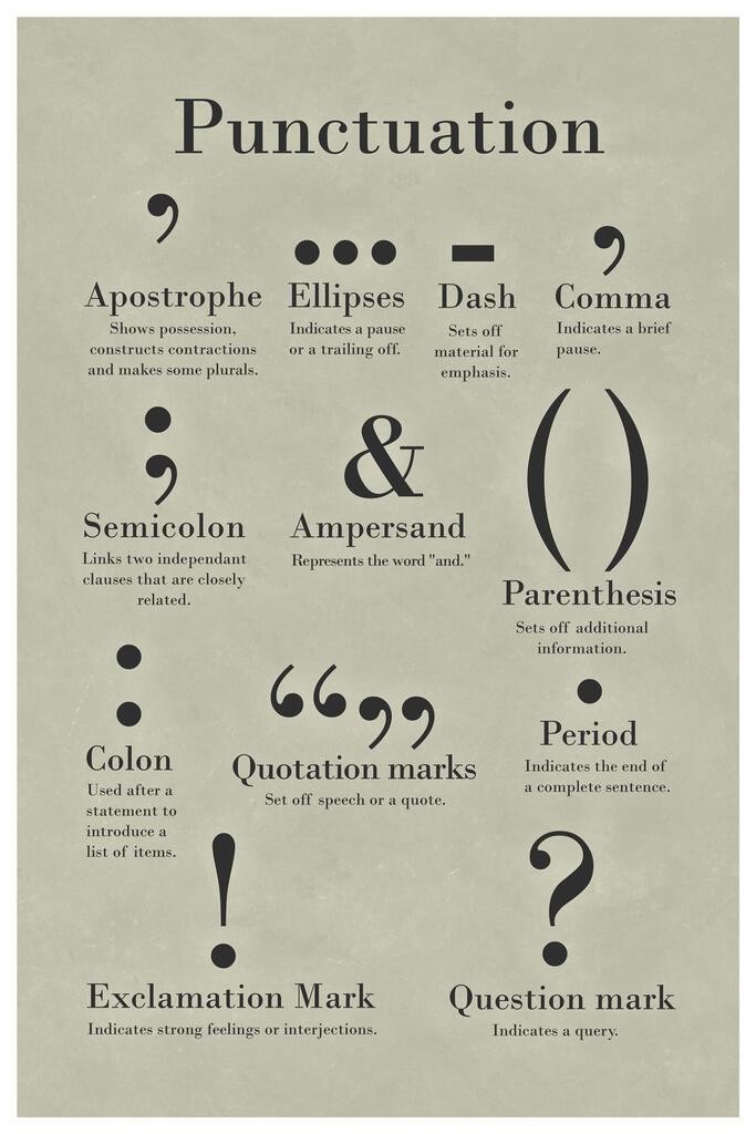Punctuation Grammar and Writing Classroom Cool Wall Decor Art Print Poster