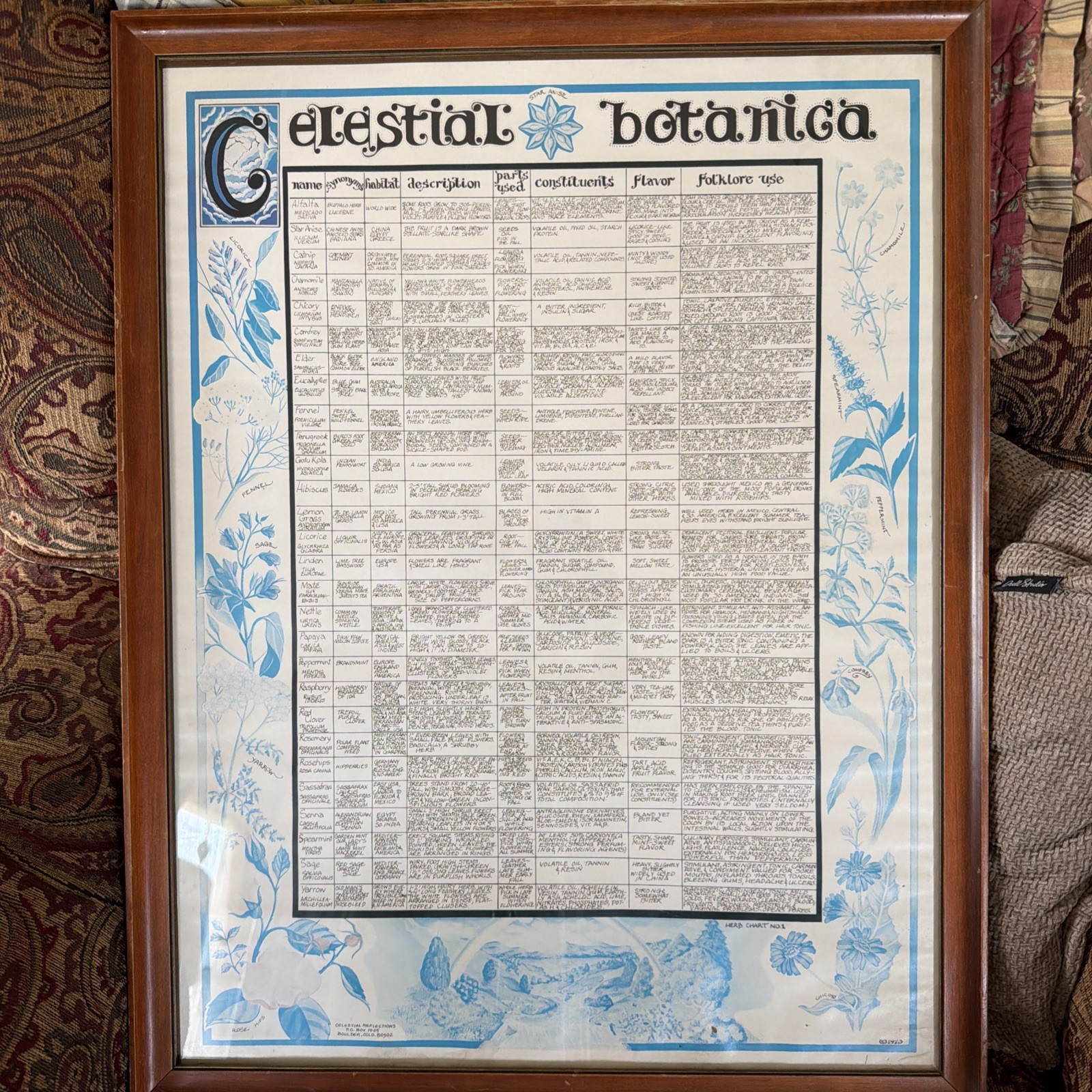 1973 Celestial Botanica Herbs Botanical Poster Celestial Seasons Boulder Colorad
