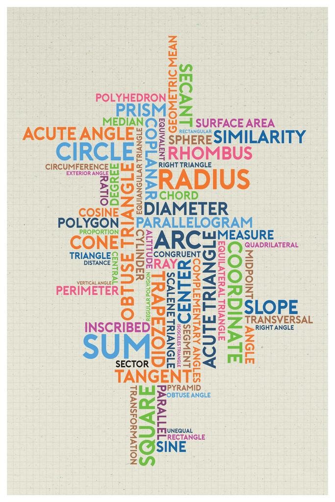 Laminated Math Mathematics Word Cloud Geometry Geometric Terminology Shapes Line