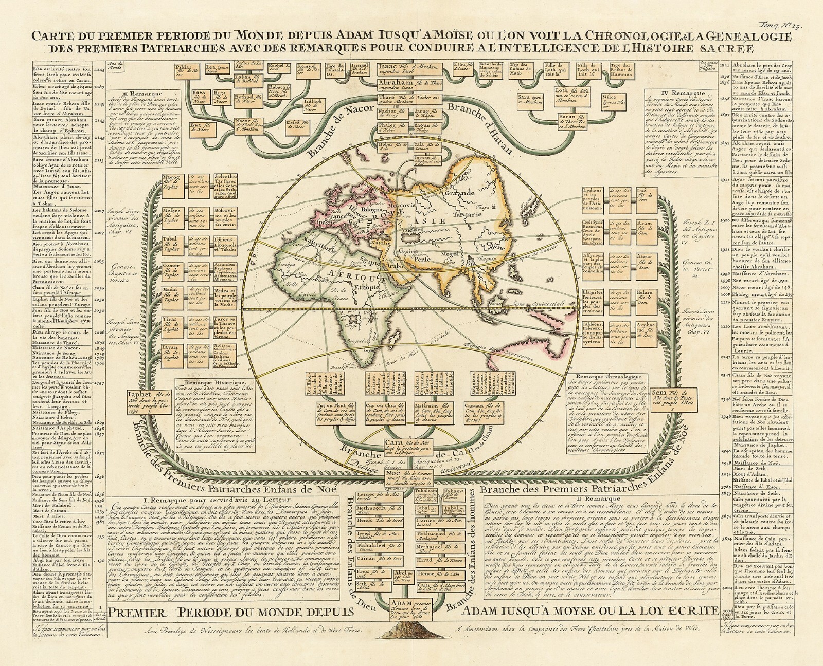 1720 Biblical Tree of Life Chart Genealogy Bible Timeline Prophets Poster