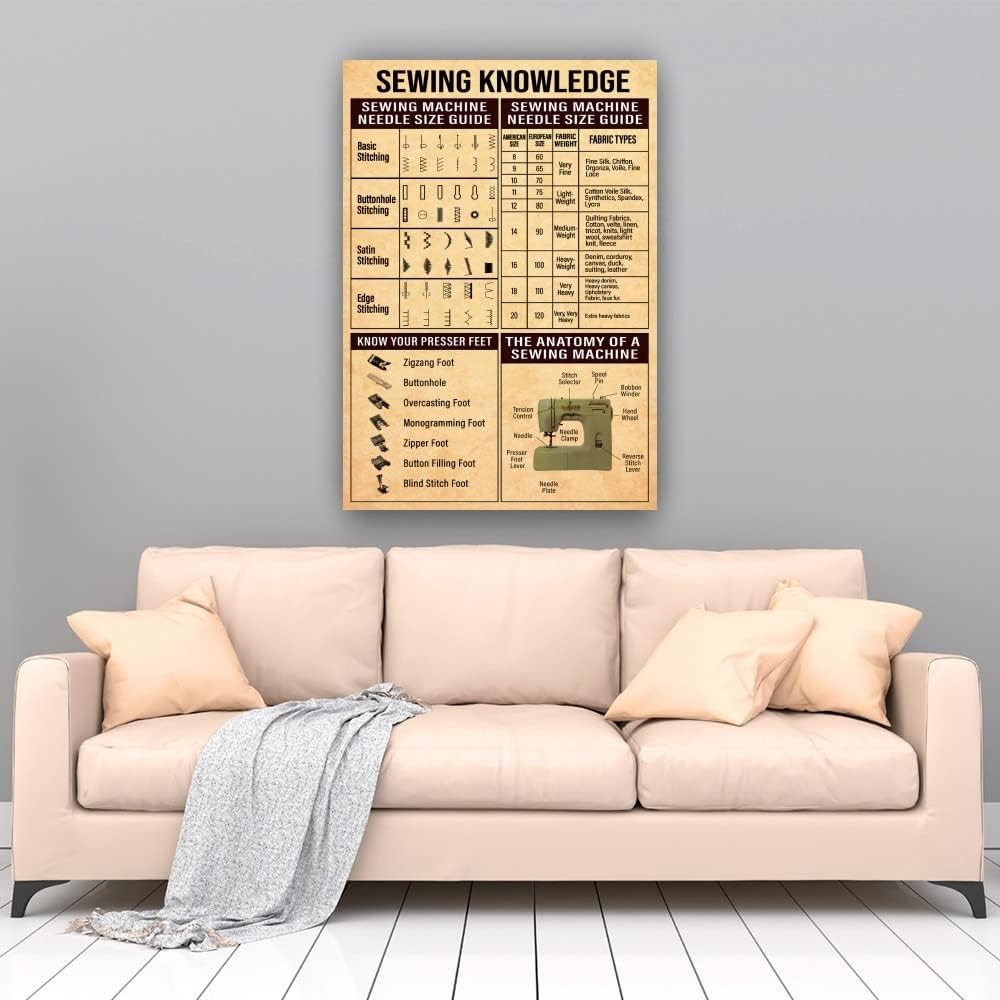 Sewing Knowledge Poster Educational Wall Art Infographic Poster Pictures
