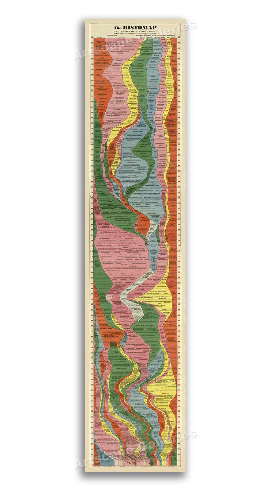 The Histomap – Four Thousand Years of World History – 16×72
