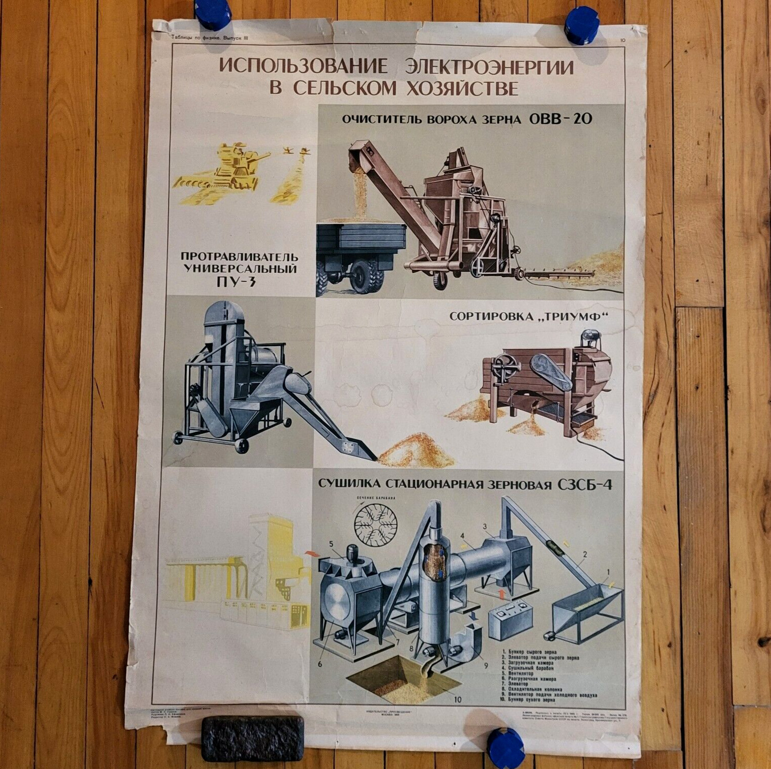 Original Vintage USSR Educational Poster 1965 33×23″ Agriculture Physics USSR
