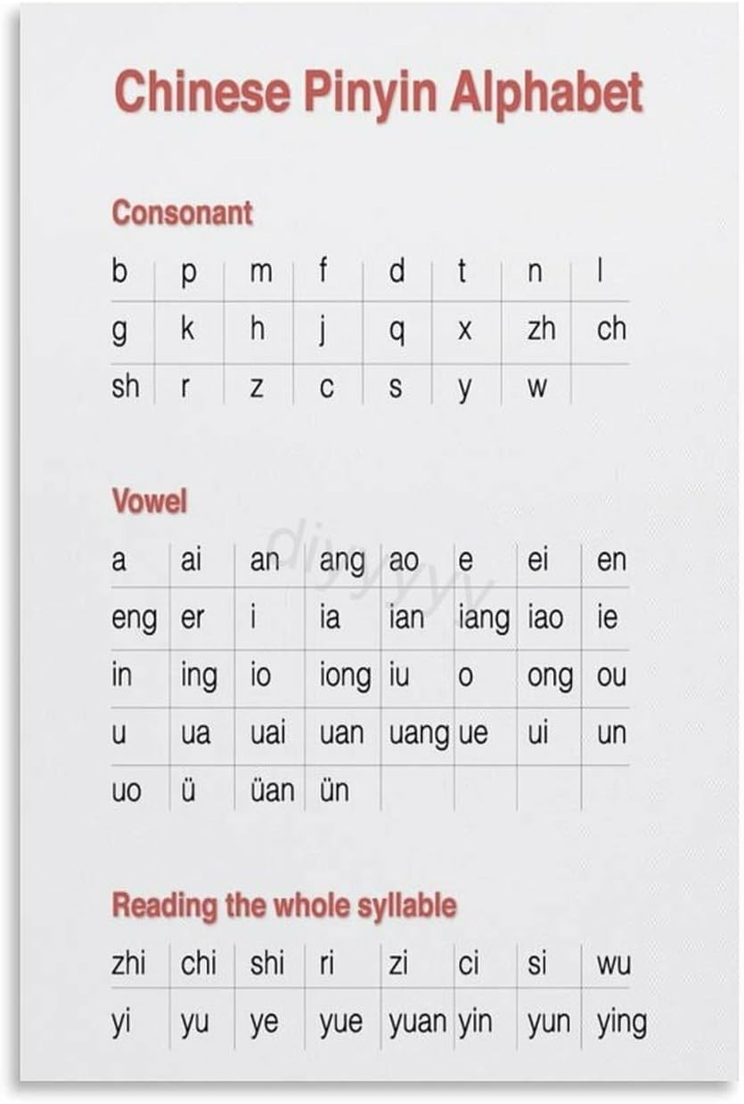 Chinese Pinyin Chart Poster Mandarin Alphabet Educational Wall Art