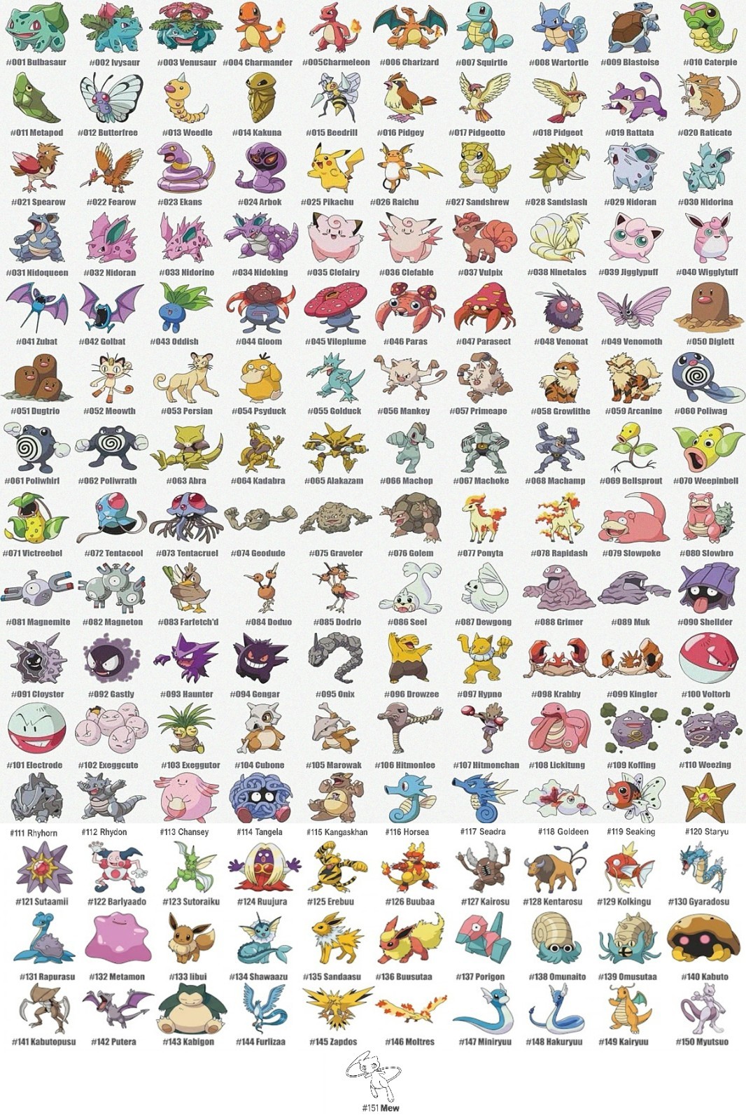 Pokemon Gen 1 Kanto Full Characters Chart Vintage Fan Art Poster Unframed