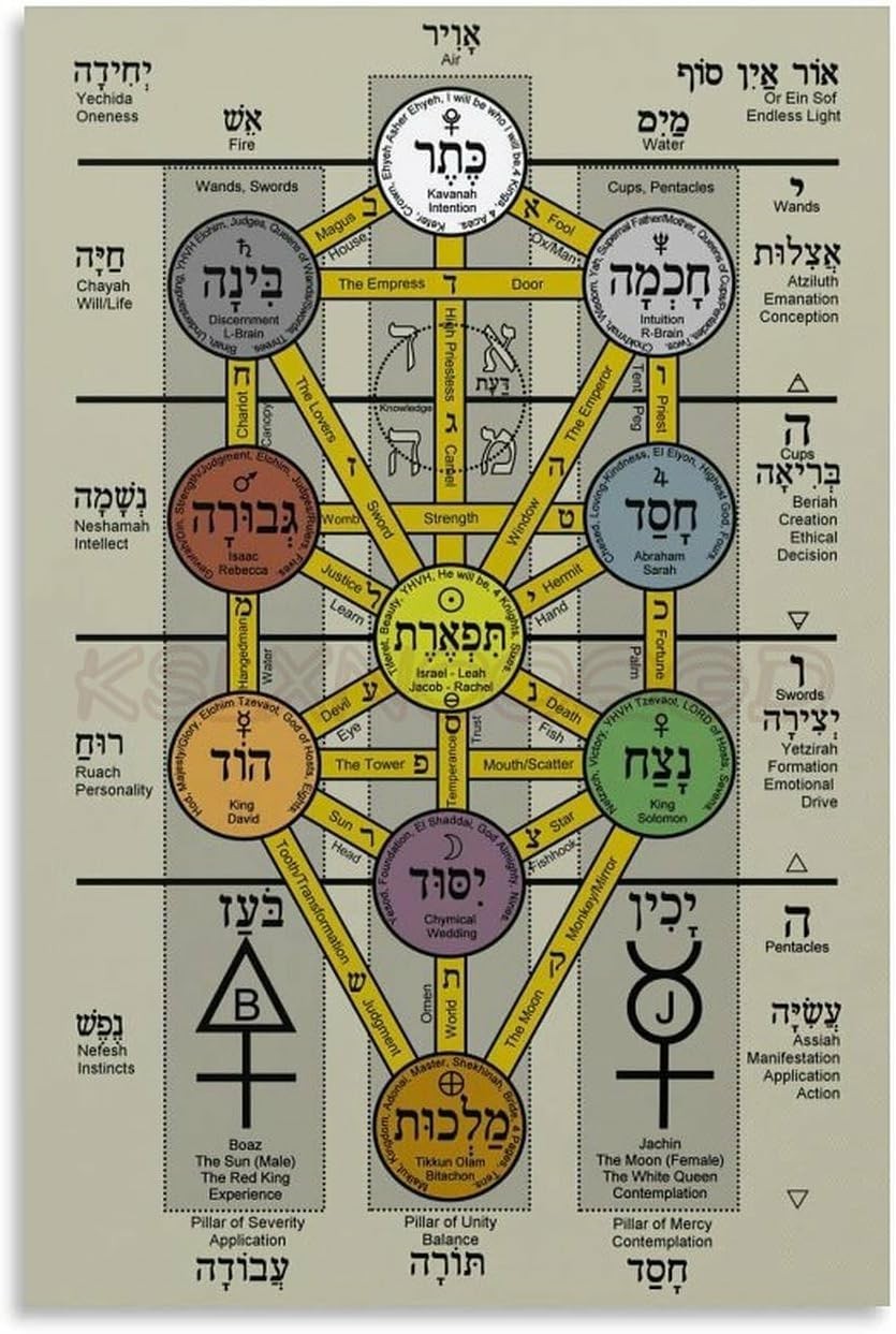 Kabbalah Tree of Life Poster Hermetic Occult Wall Art Decor