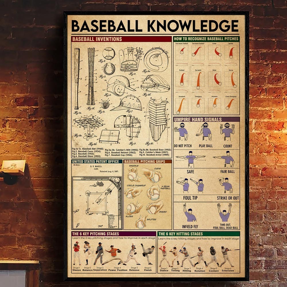 Baseball Knowledge Poster Pitching Hitting Guide Sports Wall Art Print