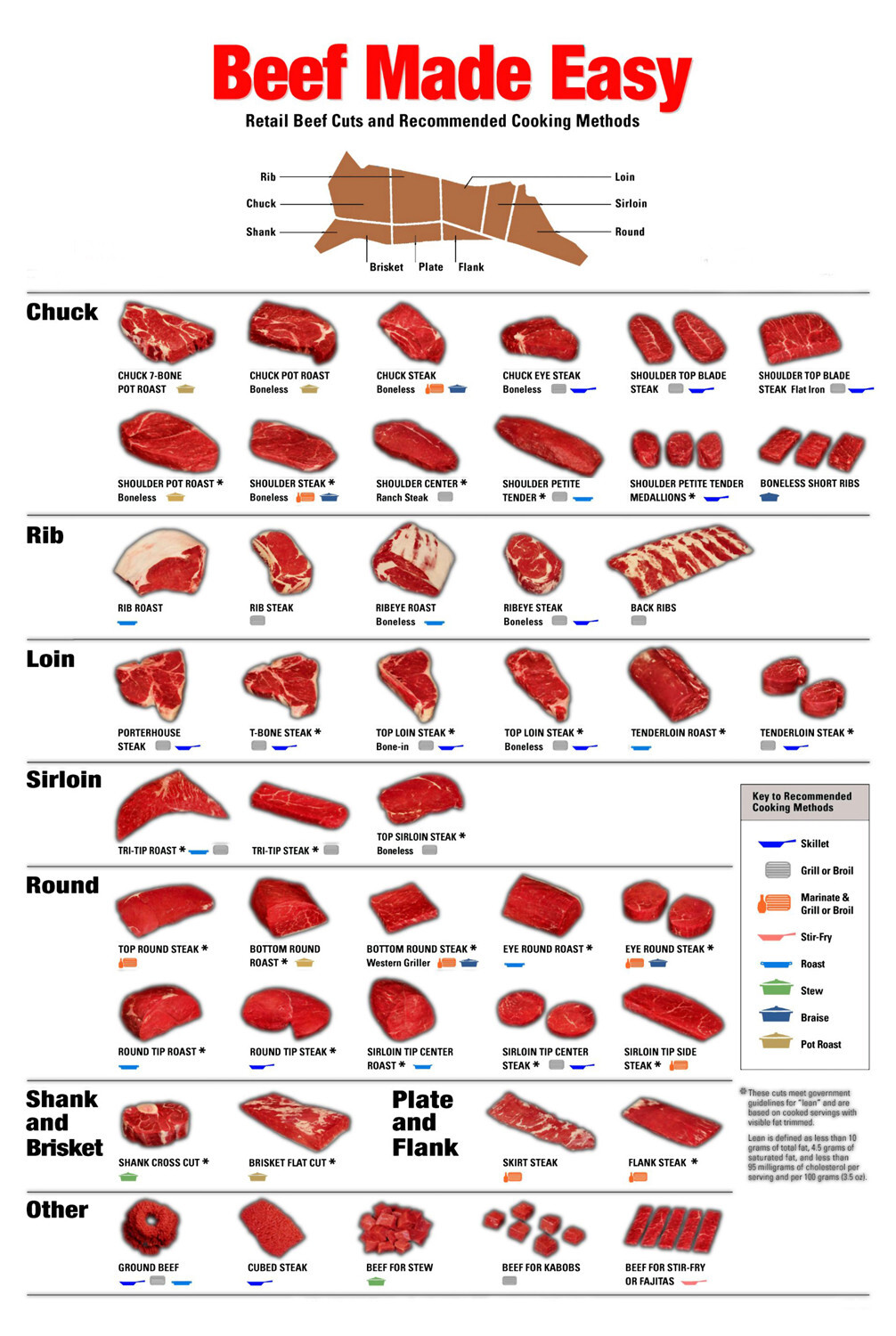 Beef Beef Made Easy Poster 27″x40″