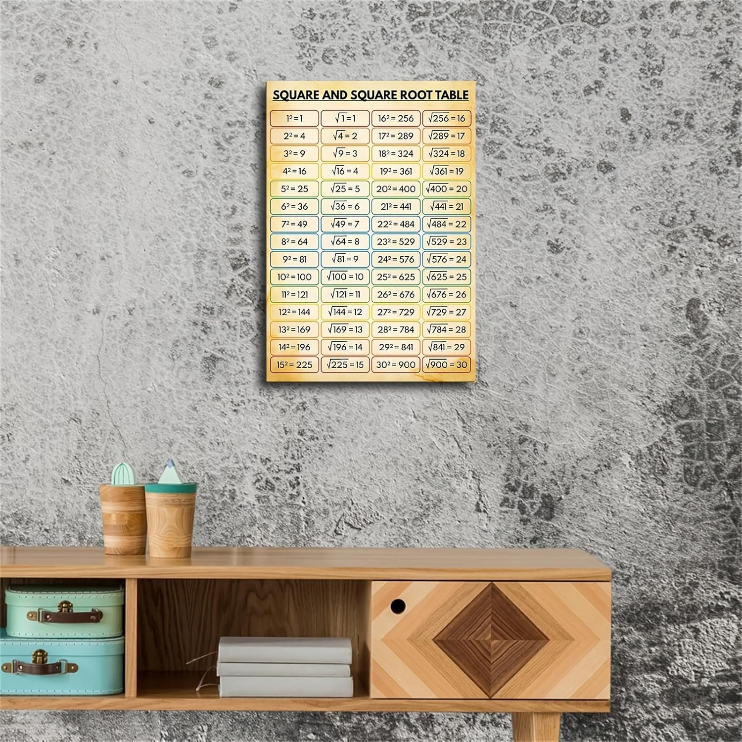 Math Knowledge Educational Vintage Square and Square Root Table Canvas Wall art