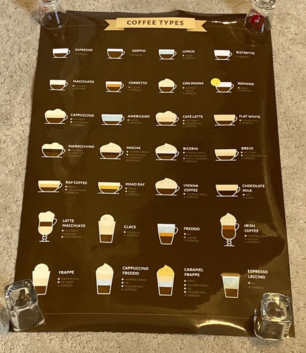 28 Types Of Coffee Drinks Poster, Coffee Knowledge Poster 16″ x 24″
